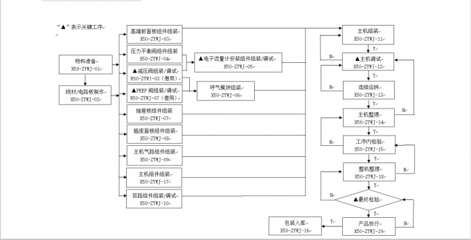 Beijing Siriusmed Medical Device Co., Ltd. کنترل کیفیت